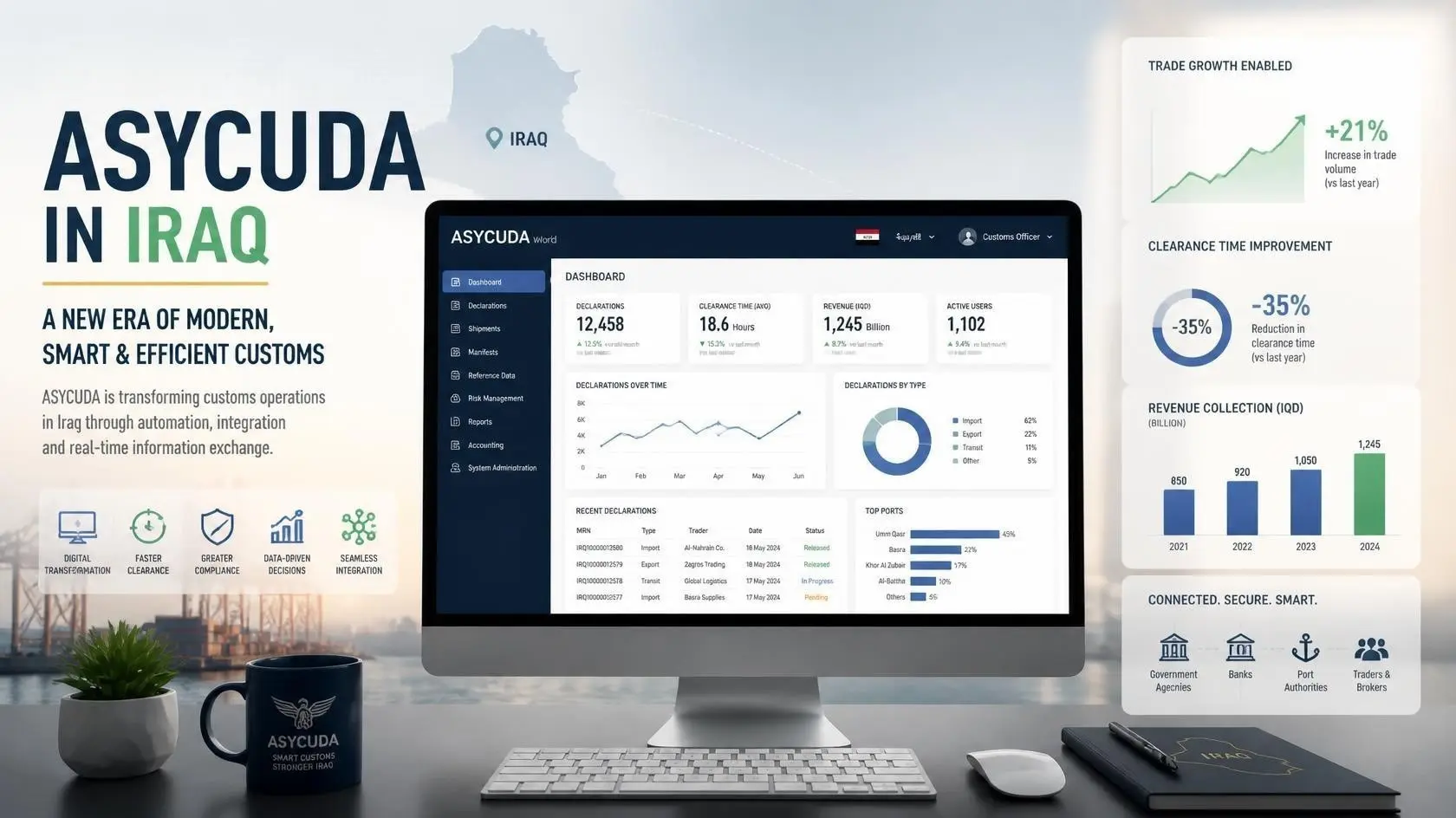 ASYCUDA Customs Clearance System In Iraq