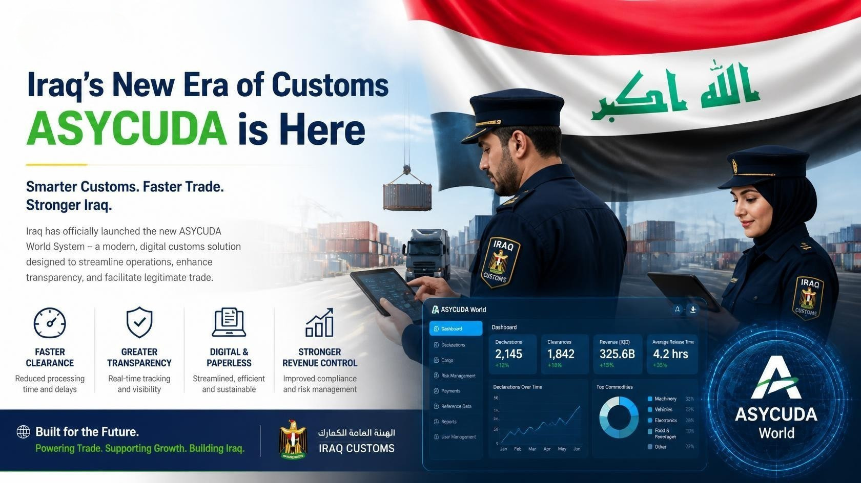 ASYCUDA IRAQ